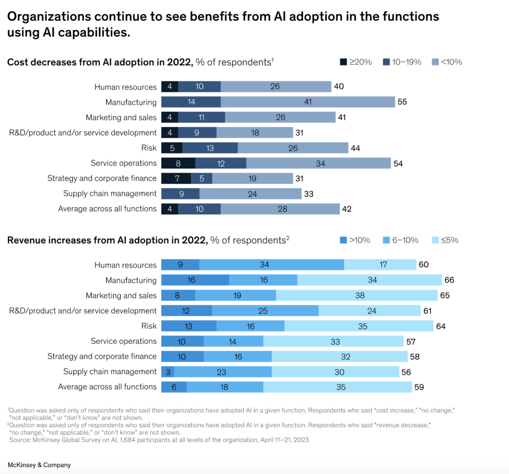 Orgs benefit chart