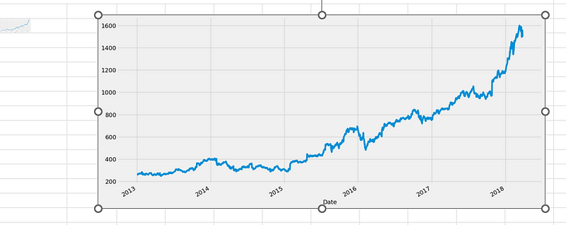 Fluctuation chart