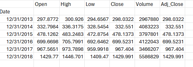 Spreadsheet fields